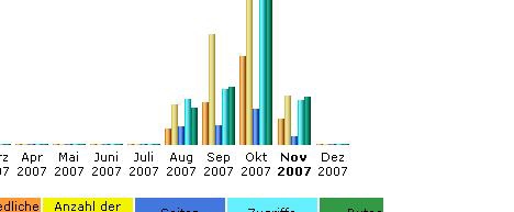 statistik